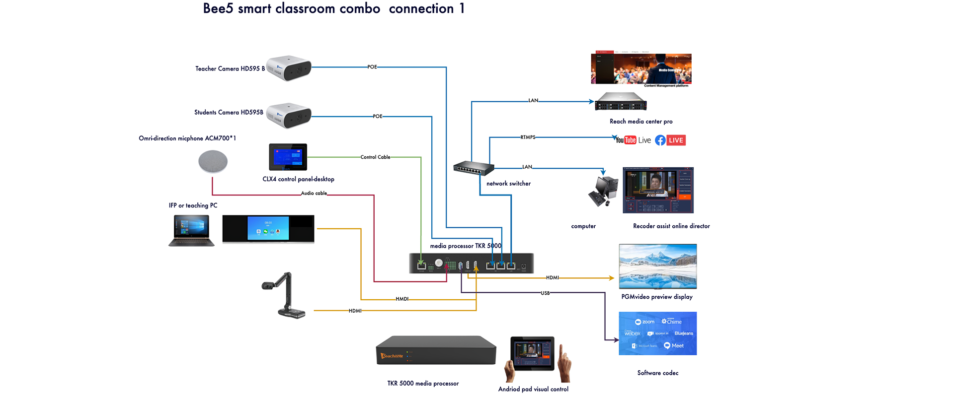 1712131681727343.png Bee5 conections 1920 800.png